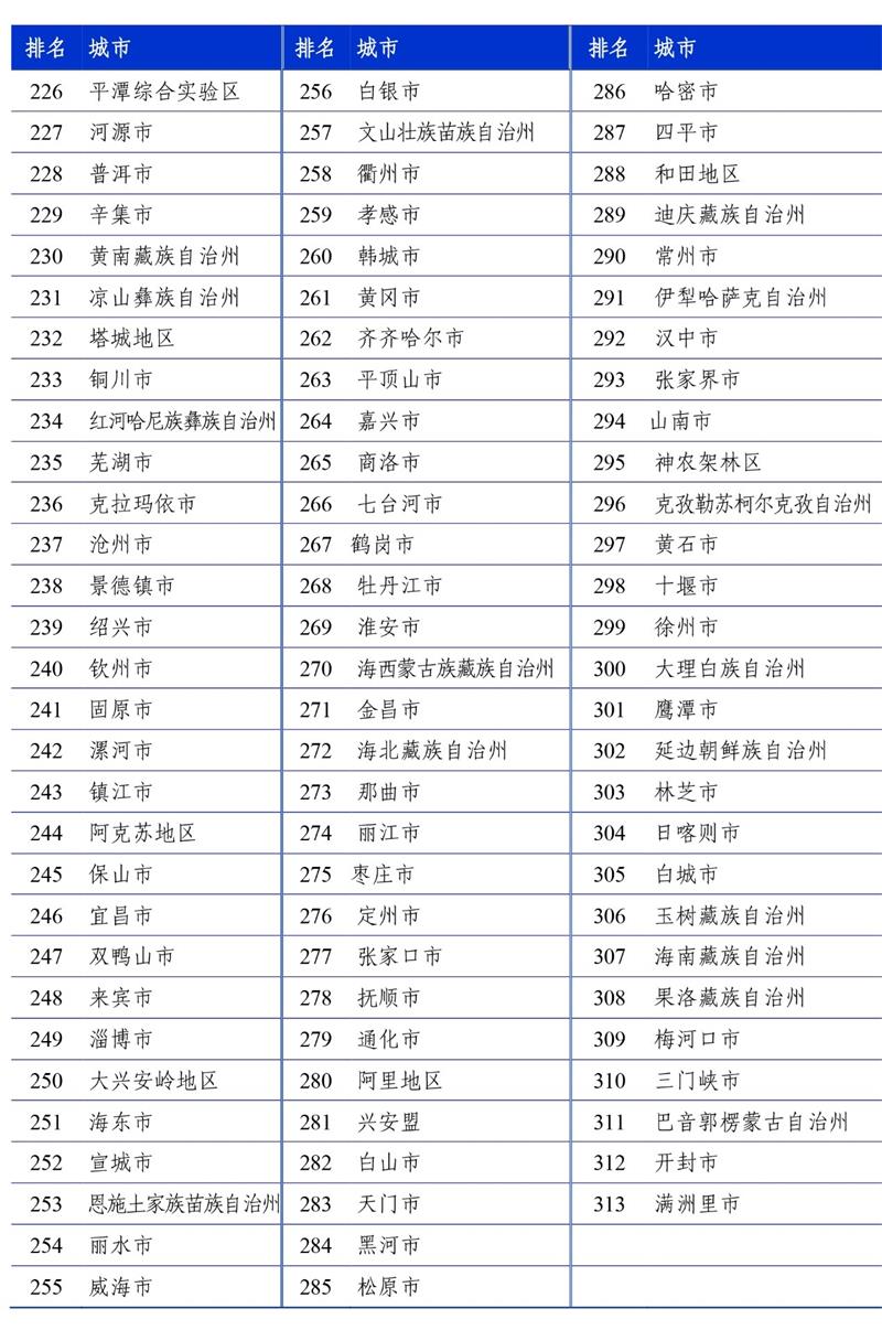 (来源:新视线)