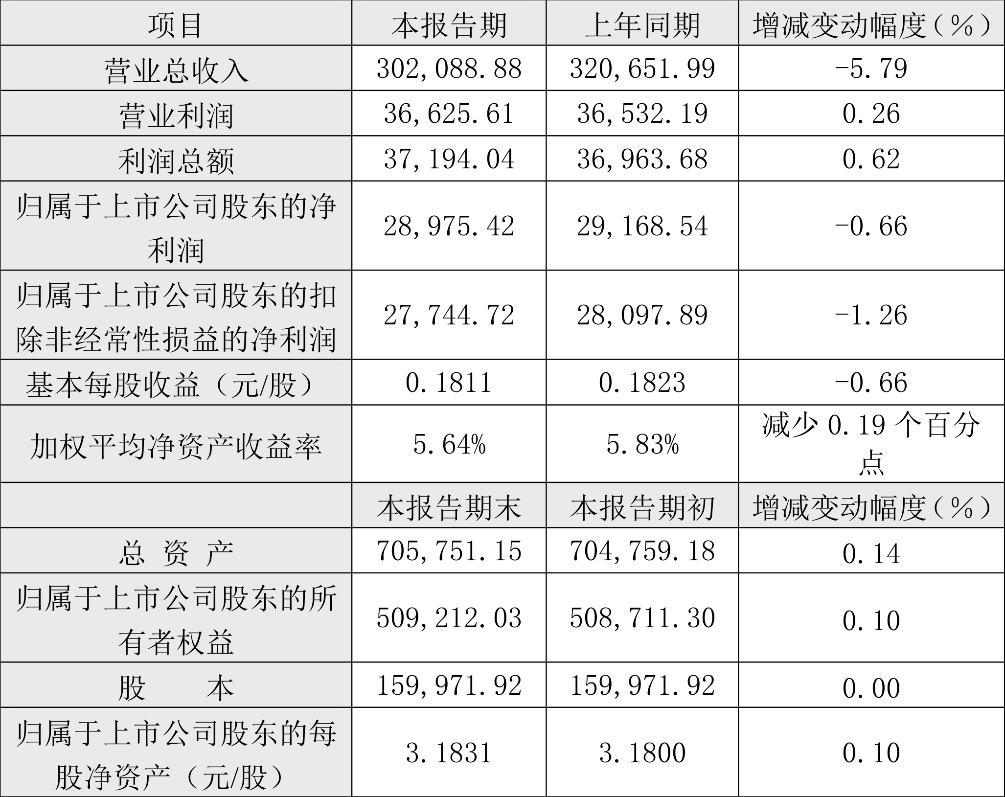 以本次披露业绩预告均值计算,公司近年市盈率(TTM)情况如下图: