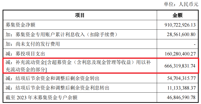 图片来源:正帆科技公告