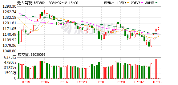 概念股梳理大全 8b7a-810597f6bff8f473551532fd33a87ac7.png