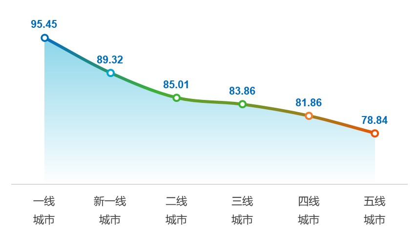 附图:2024年各级城市12345热线运行质量总体得分