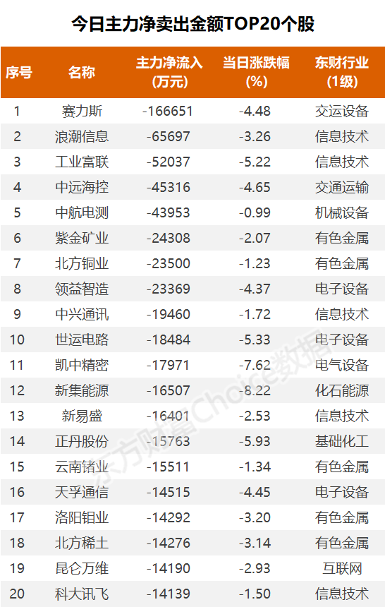 (图片来源:东方财富Choice数据)