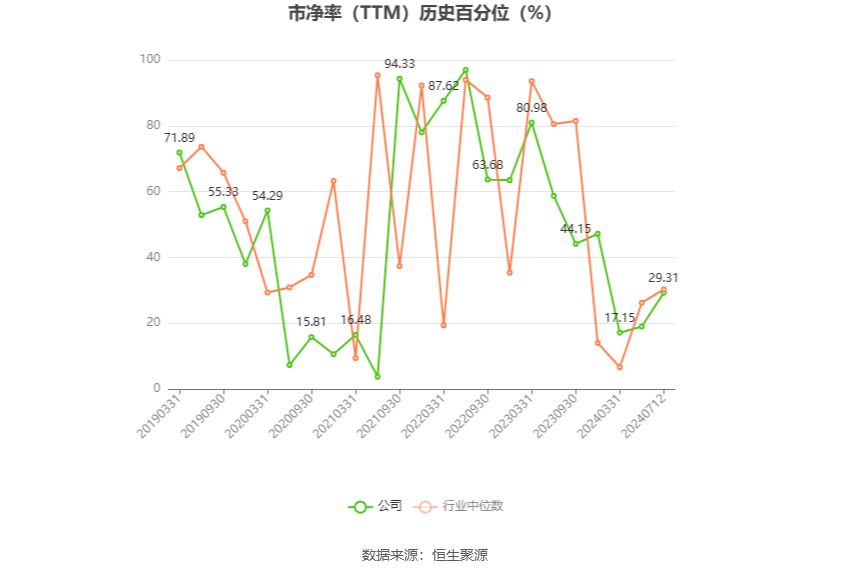以本次披露业绩预告均值计算,公司近年盈利情况如下图: