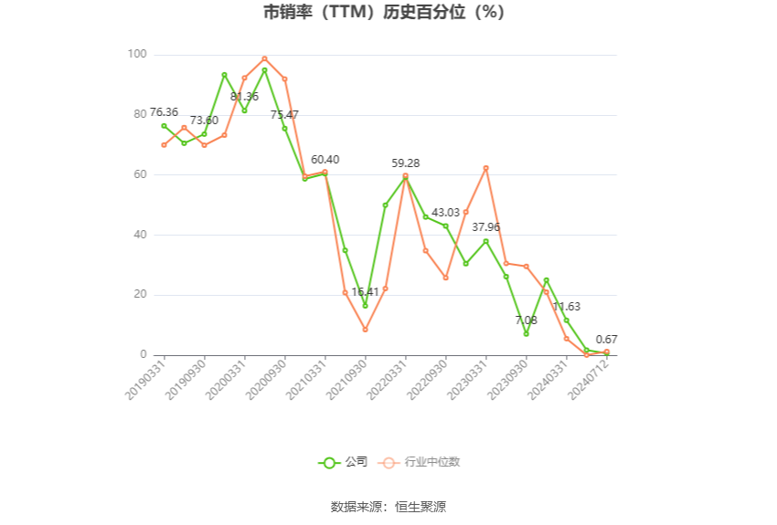 以本次披露业绩预告均值计算,公司近年盈利情况如下图: