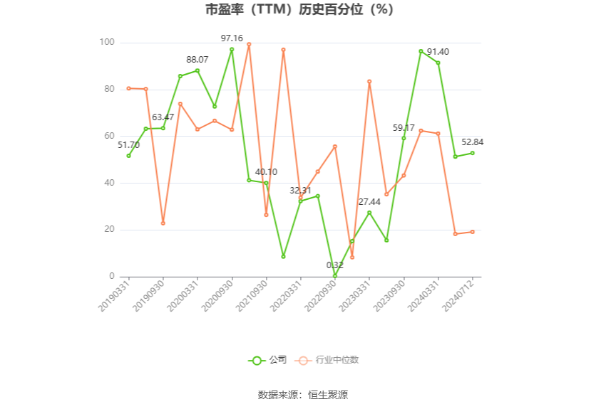 以本次披露业绩预告均值计算,公司近年盈利情况如下图: