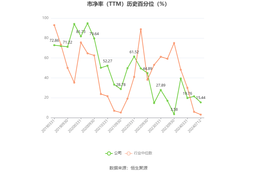 以本次披露业绩预告均值计算,公司近年盈利情况如下图: