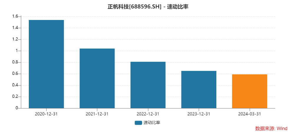 图片来源:Wind