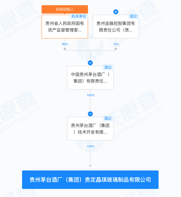 来源:天眼查