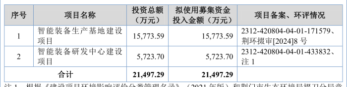 来源:公告