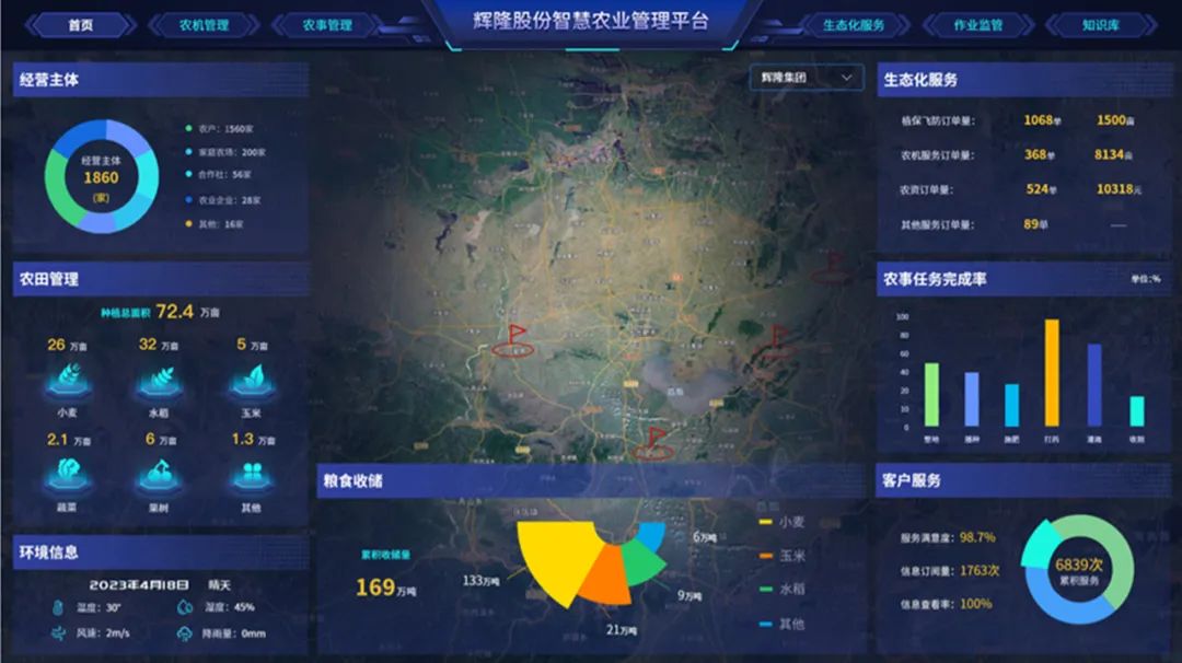 图3:辉隆股份智慧农业管理平台