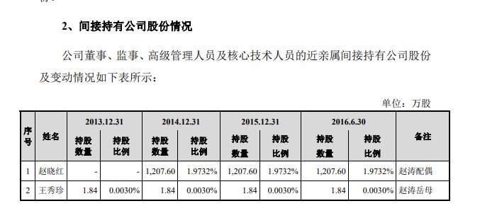 截圖自步長製藥招股書