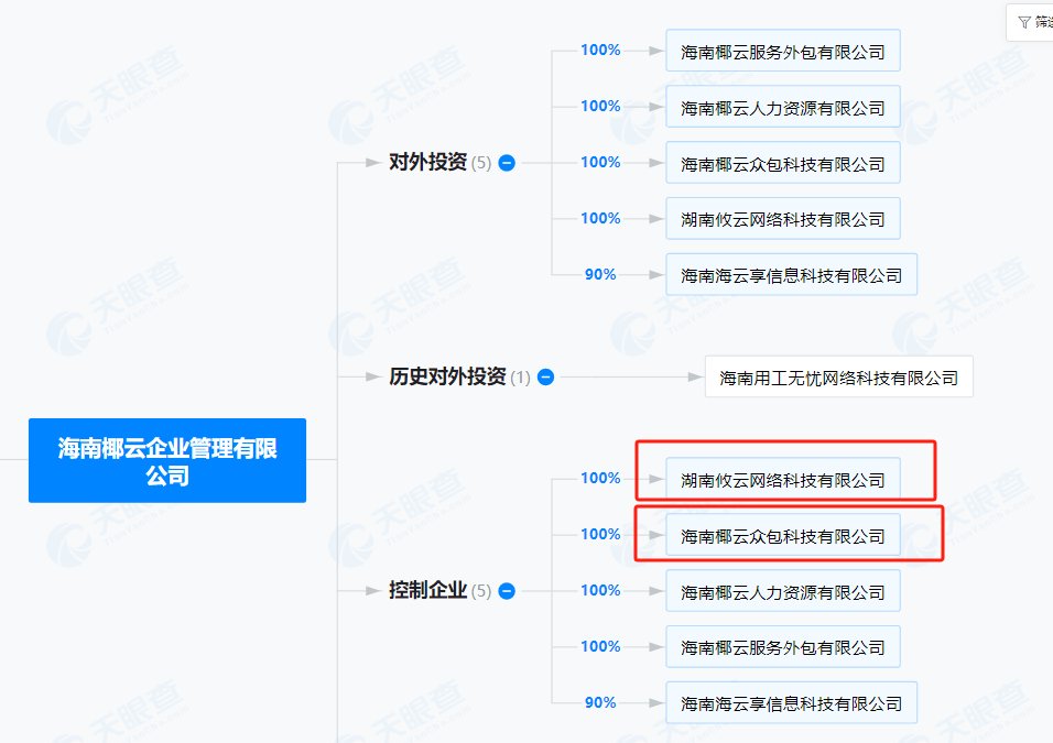 截圖自天眼查