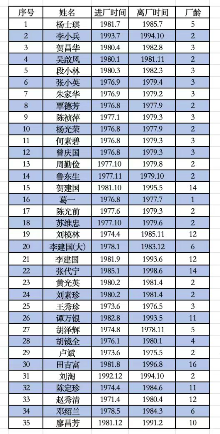 上遊新聞記者 馮盛雍 文 冉文 圖