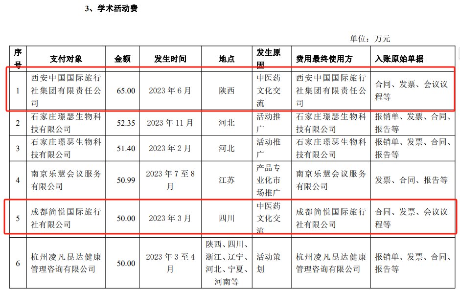 截圖自步長製藥回覆公告