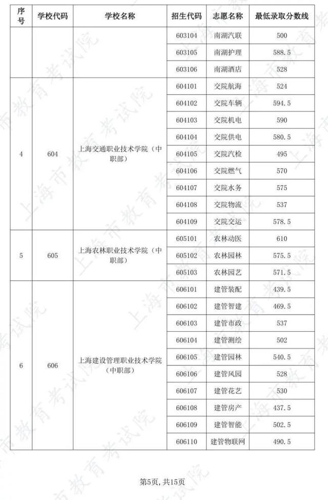 护理专业录取分数线最低的2024 921f-0b9b73df8ad4753c1e25aaff3749f2cd.jpg