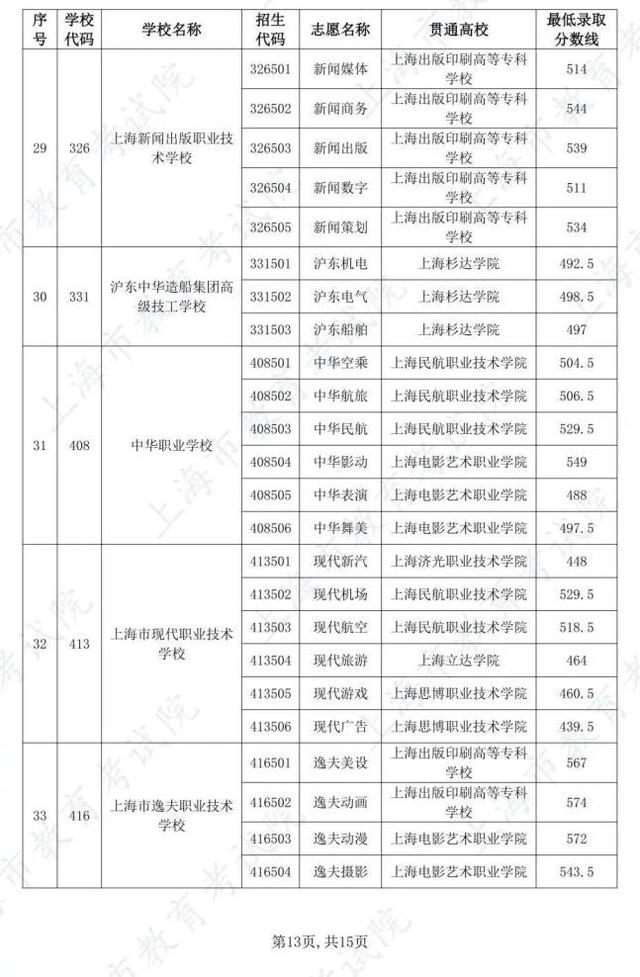 护理专业录取分数线最低的2024 a7ec-732ce432ea1825ab0ce7ace79be7db93.jpg