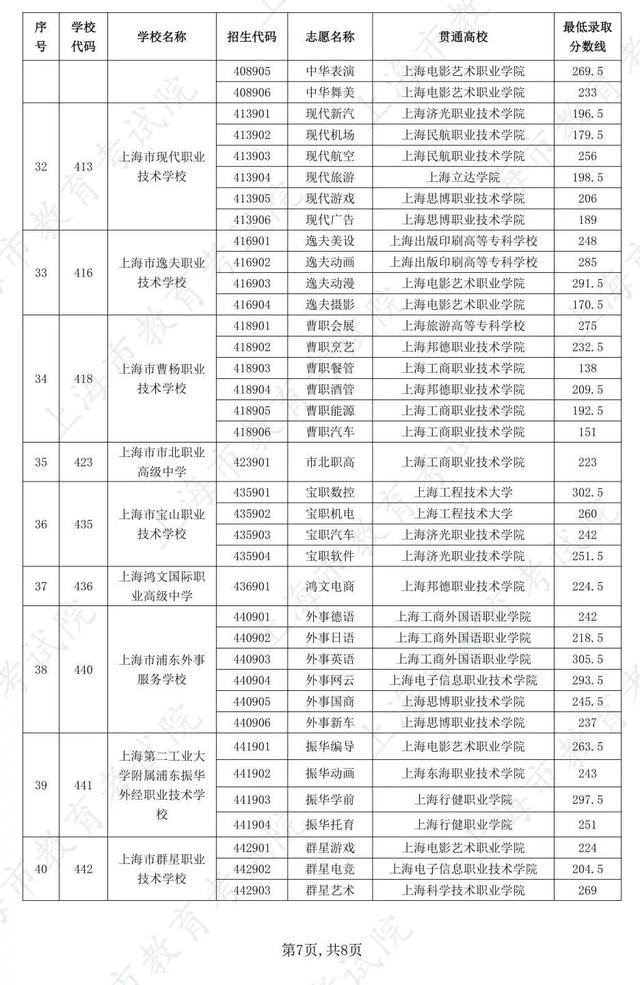 护理专业录取分数线最低的2024 974b-80a02356f9a10d8f471794bc3c8e24ed.jpg