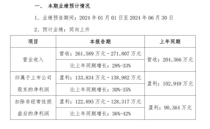 图片来源:亿联网络公告截图