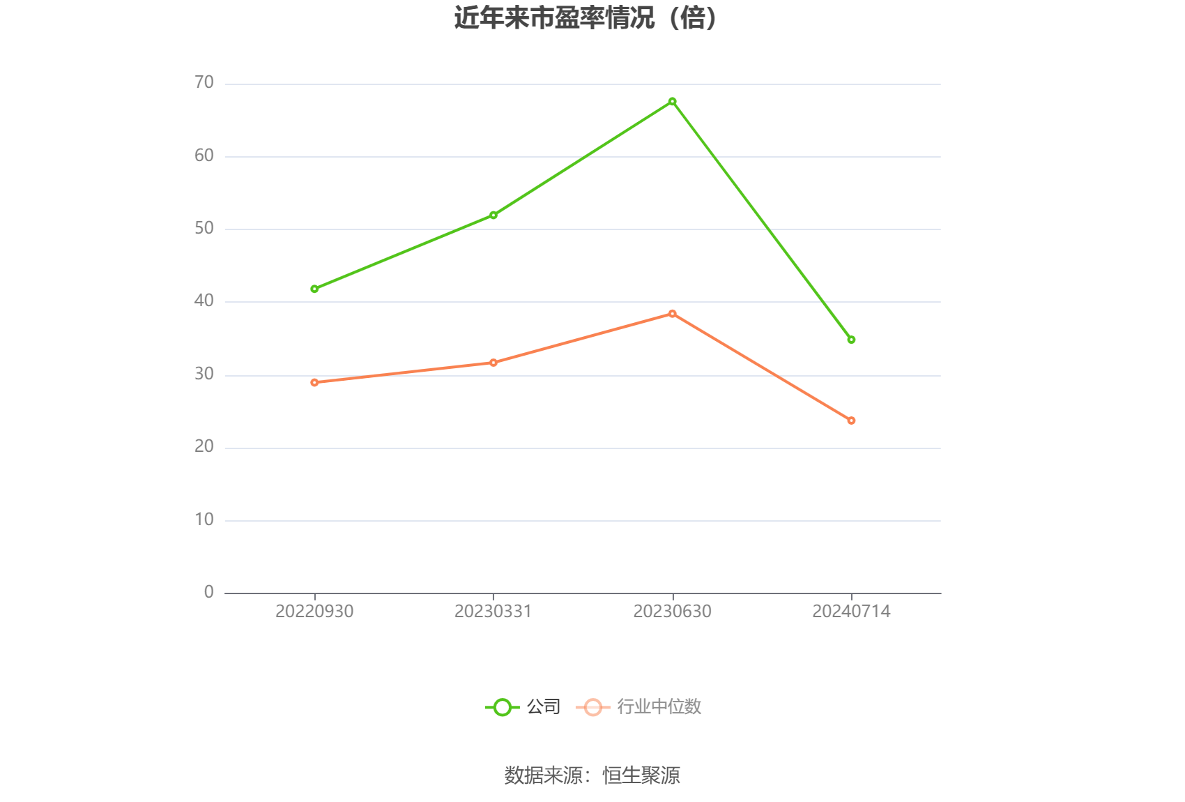 以本次披露业绩预告均值计算,公司近年市盈率(TTM)、市净率(LF)、市销率(TTM)情况如下图: