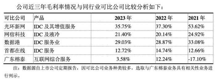 图源:*ST榕泰《2023年年度报告信息披露问询函的回复公告》日期:2024年6月6日