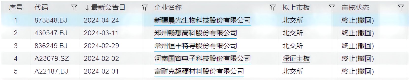 来源:Wind