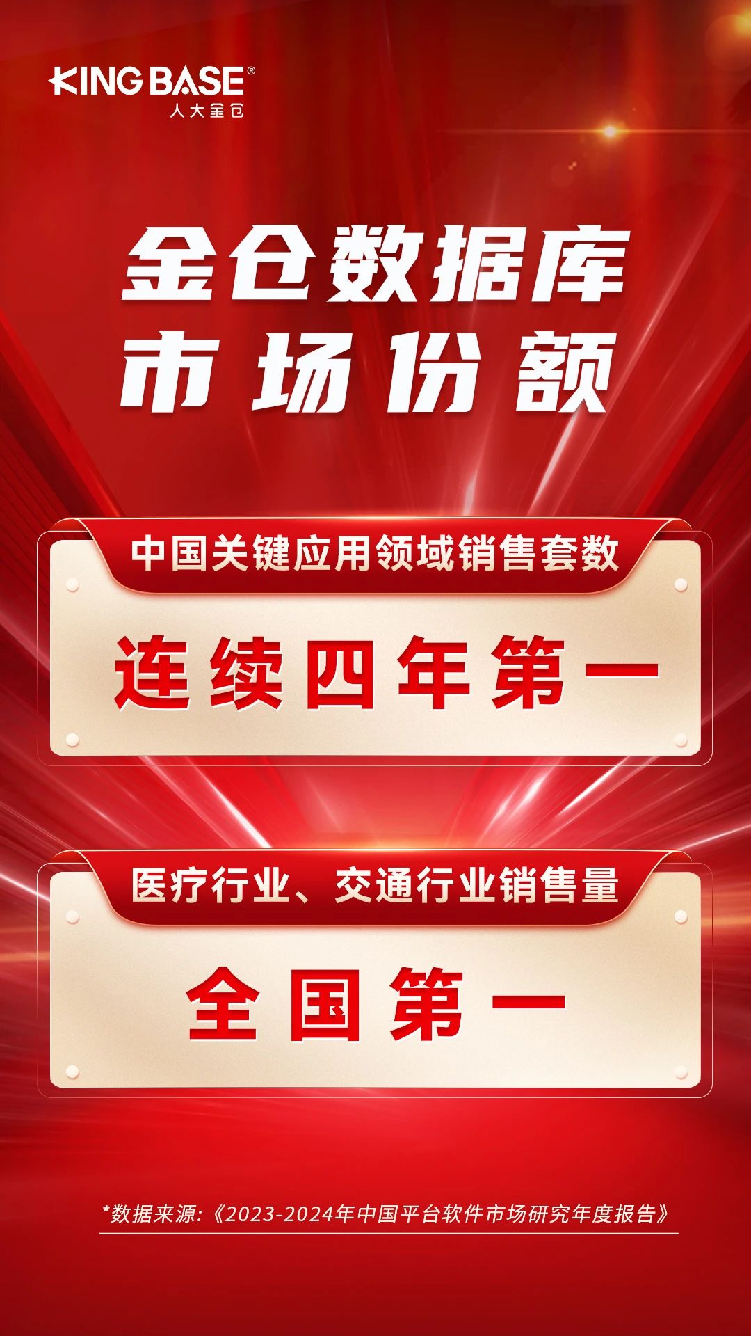 人大金仓数据库市场份额 (图片来源:人大金仓)