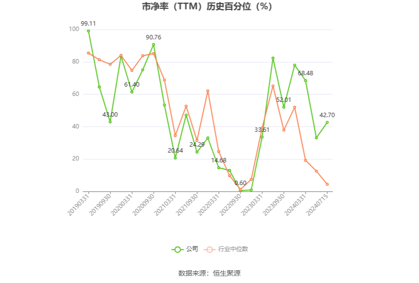以本次披露业绩预告均值计算,公司近年盈利情况如下图: