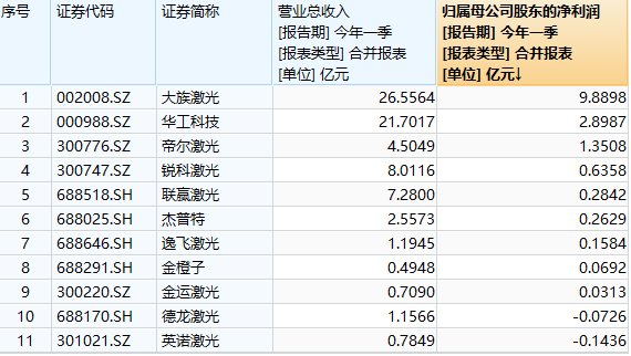 中信证券行业指数(激光加工设备板块)
