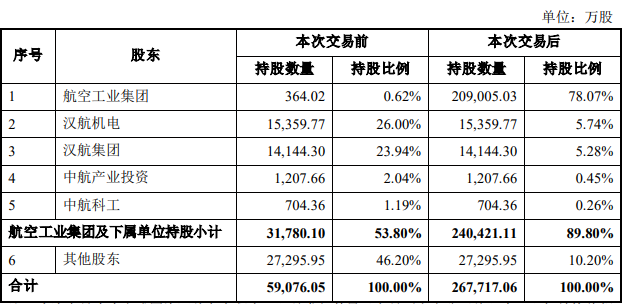 来源:中航电测公告