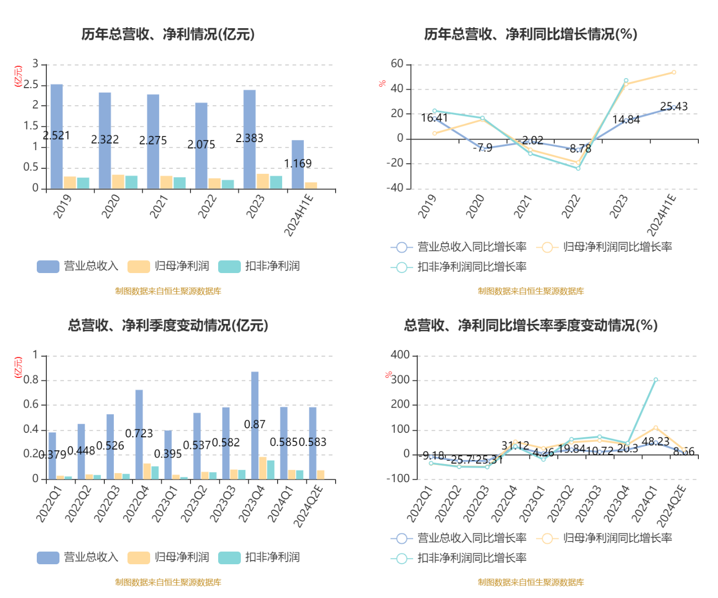 寒武纪市盈率是什么意思 9130-5a2f9af1f98b1e06e382d4ec97314730.png