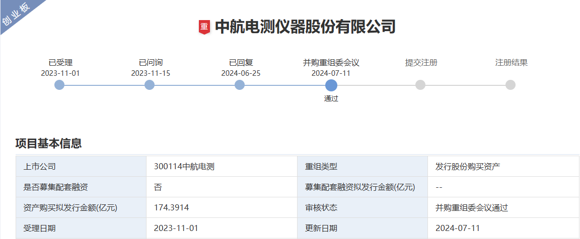 来源:深交所官网