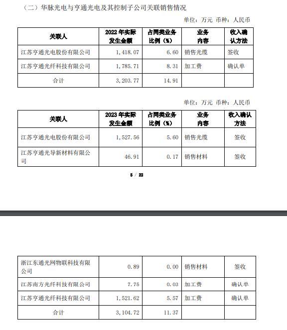 图片来源:公告截图
