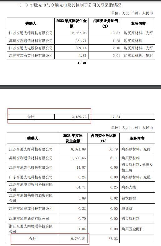 图片来源:公告截图