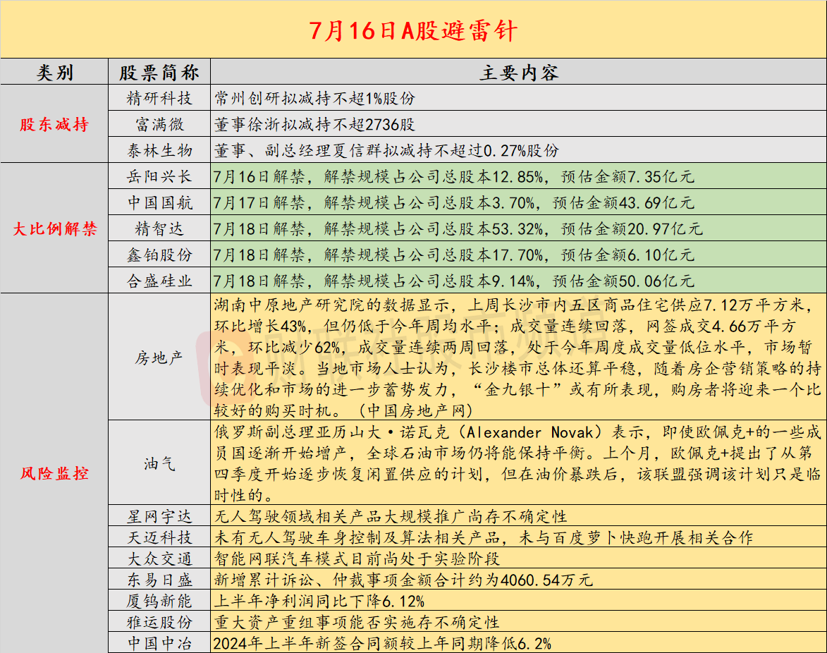 收藏