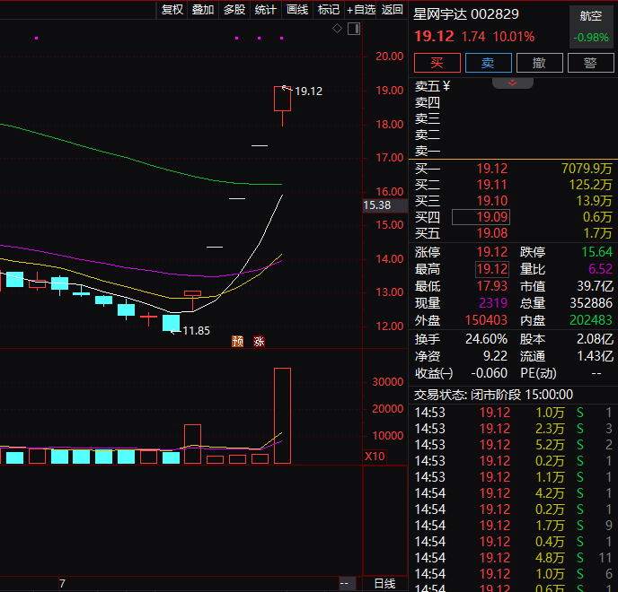 星网宇达业绩2020 5703-682a53f2a1957625c8da103e97535a69.png