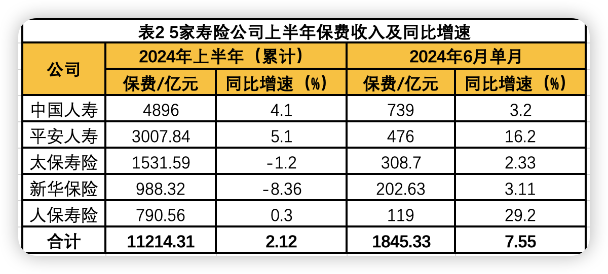 收益分配表上的总收入怎么看 7eb2-eafc2f7b01e355117213bcb77a7f262b.png