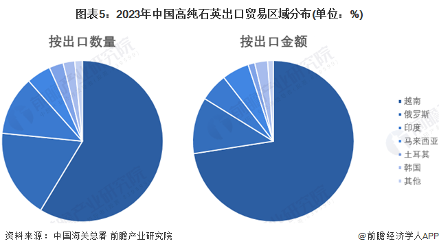 中国进口贸易伙伴排行榜 227e-c98d5378b7ea8f32bd7b4e4f7d57e931.png
