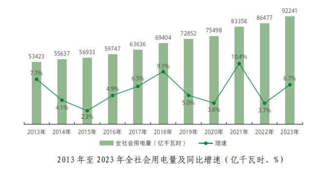 中国为什么要大力发展电力 8e99-9a0703ce2e951144897d8d59918b8305.jpg