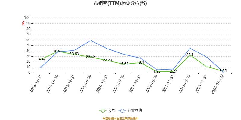以本次披露业绩预告均值计算,公司近年盈利情况如下图:
