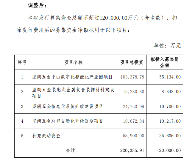 图片来源:公告截图