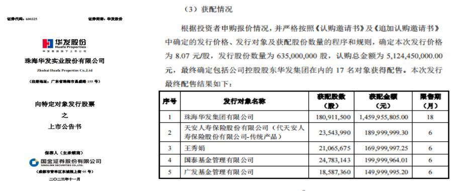 华发股份《向特定对象发行股票之上市公告书》截图