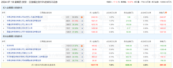 图片来源:东方财富网