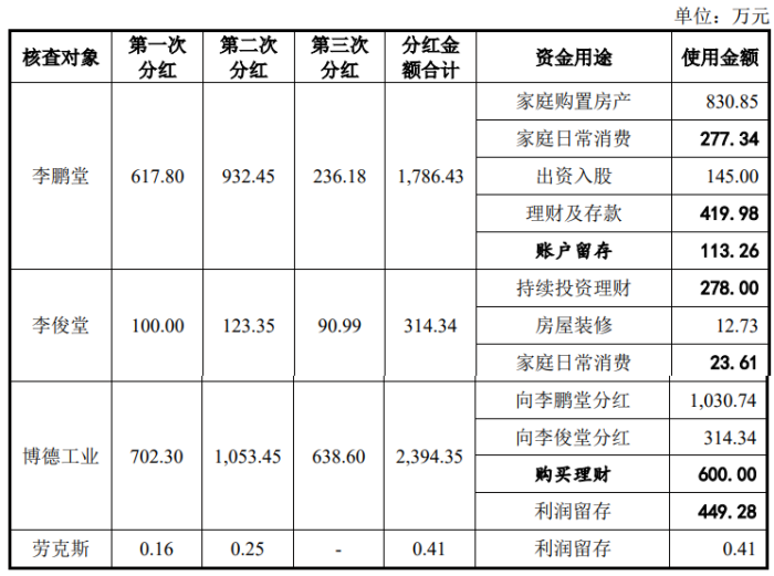 图片来源:问询函的回复