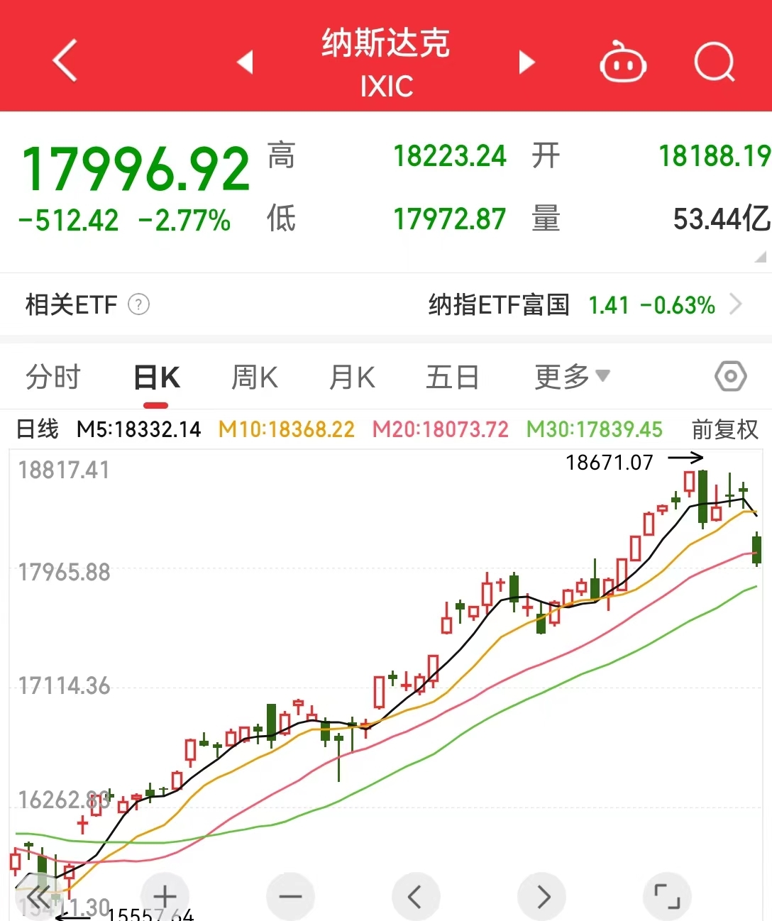 微软市值人民币 af77-4ff314997877545fa46aa684ad142dba.jpg