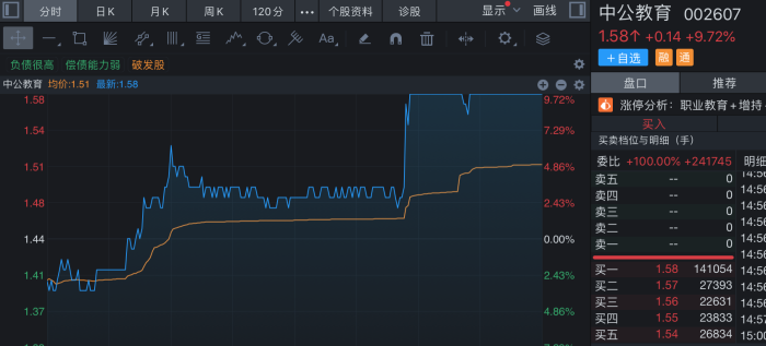 来源:同花顺