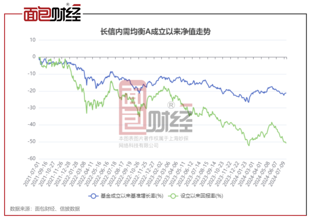 基金跌了50%还能跌么 c681-d8f9e6efd17dc37a3c8b063305ab181e.png