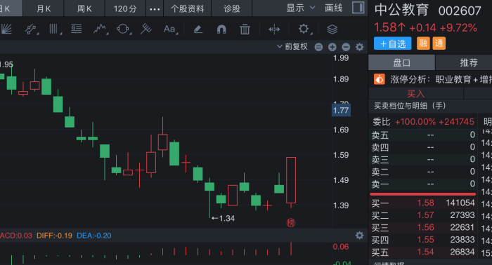来源:同花顺