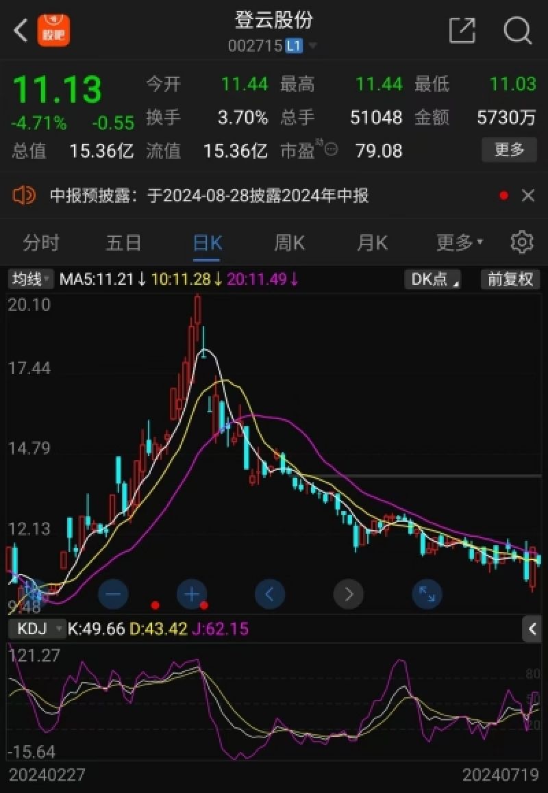登云股份近期股价走势