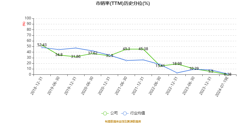 以本次披露业绩预告均值计算,公司近年盈利情况如下图:
