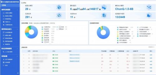 数字风洞 ai测评丨面对基础逻辑陷阱,17款大模型表现如何